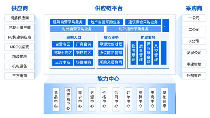 IT运维外包：清除认知迷雾